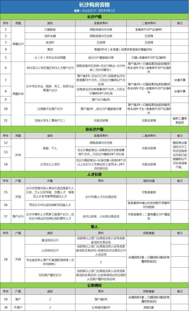 外地人長(zhǎng)沙買房限購嗎？外地人如何避開限購在長(zhǎng)沙買房？
