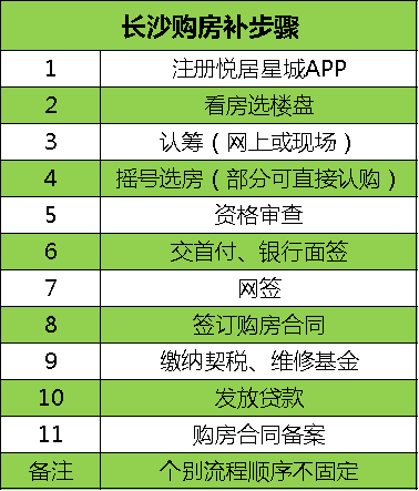 長沙買房最新最全攻略！購房資格、法拍房、搖號、落戶、貸款、補貼等詳解！