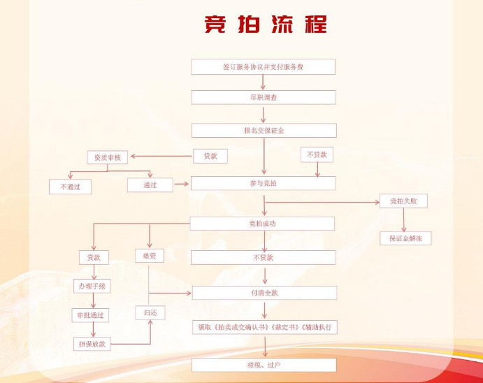 湖南法拍網(wǎng)，八心服務(wù)，八大保障，助您安心買房，省心置業(yè)！